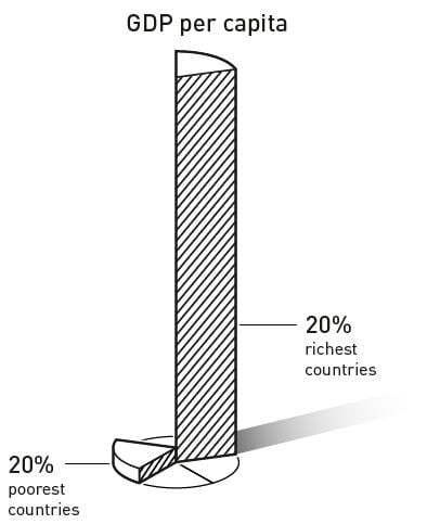 Income Gap